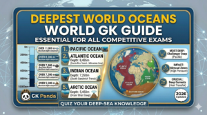 विश्व के प्रमुख महासागर: महत्वपूर्ण Questions MCQ | Oceans of the World