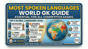 Most Spoken Languages in the World 2026 | विश्व की सबसे ज्यादा बोली जाने वाली भाषाएं