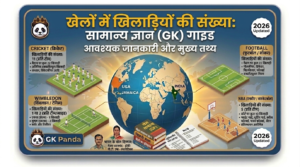 प्रमुख खेलों में खिलाड़ियों की संख्या (Players in Sports) 50 MCQs – GK Panda