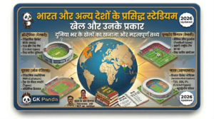 भारत और विश्व के प्रमुख स्टेडियम: स्थान और खेल | Major Stadiums of the World