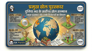प्रमुख खेल पुरस्कार: Important GK For SSC | Major Sports Awards