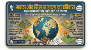 मराठा और सिख साम्राज्य का इतिहास: 50 Important Questions (MCQs)