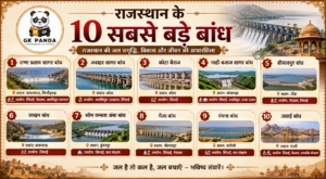 राजस्थान के 10 सबसे बड़े बाँध|(Biggest dams of Rajasthan)