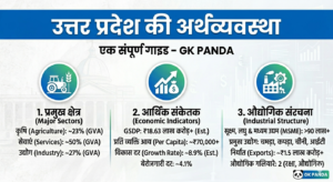 उत्तर प्रदेश का अर्थव्यवस्था | Economics GK | UP Exams MCQs